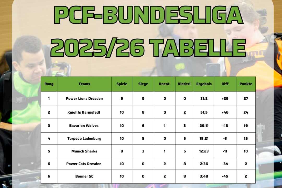 Tabellenübersicht zum 09.05.2026 Tabellenübersicht zum 09.05.2026